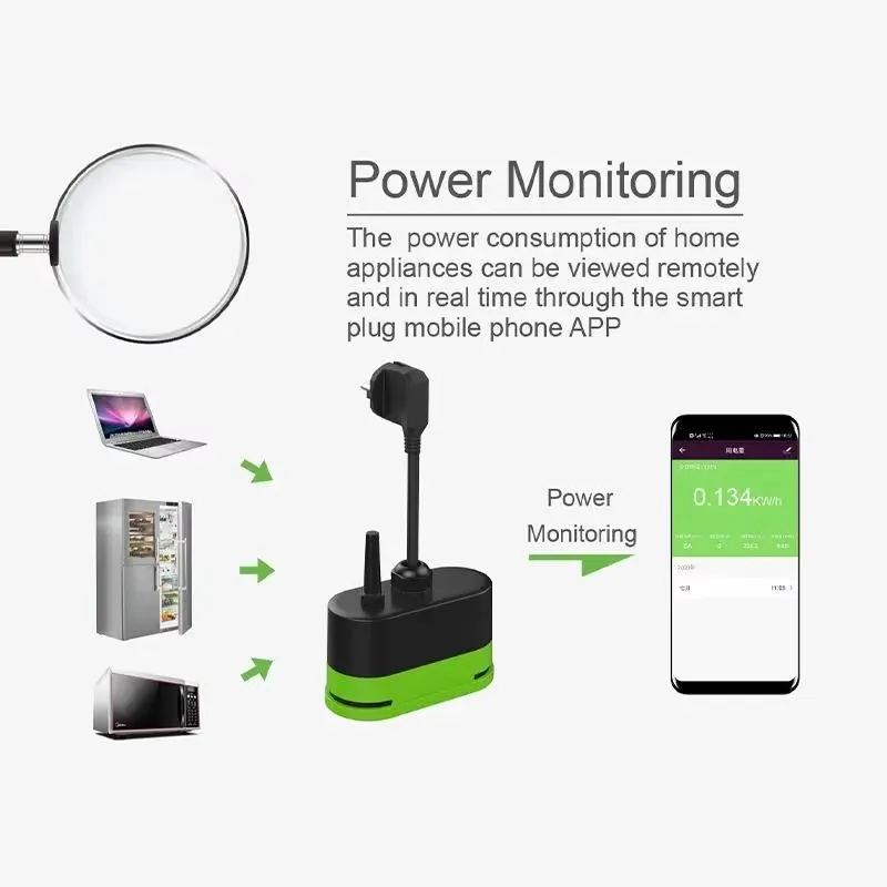 Tuya EU 16A Wifi Slimme Buiten - Timer Dual Outlet recensie en prijs