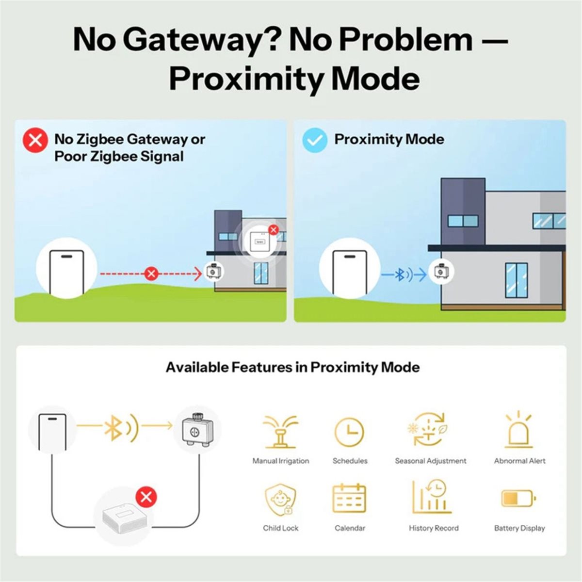 Giftnew Zigbee 3.0 Smart Water - Timer Dual Outlet recensie en prijs